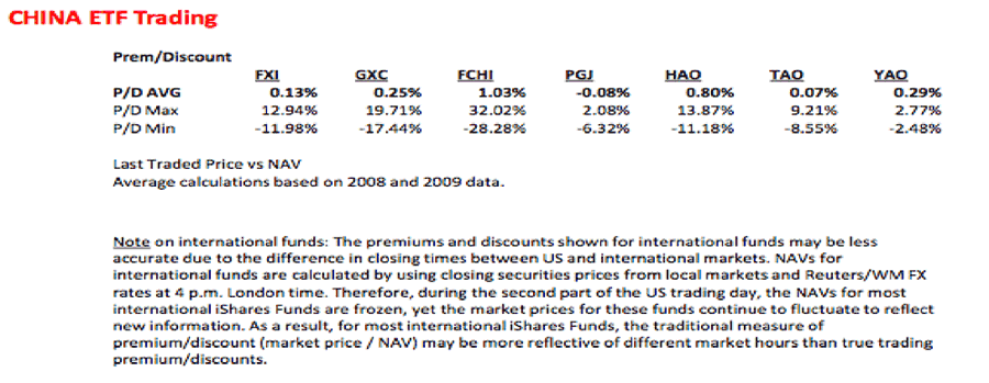 BURTON_MALKIEL_data