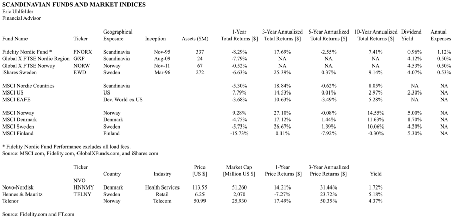scandinavian_indices
